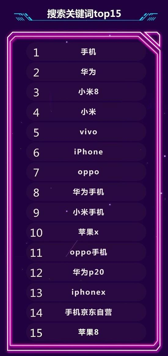 热词榜：品牌搜索仍为主流，京东自营受消费者关注