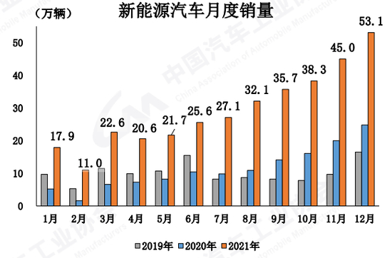 ▲ 图源中汽协