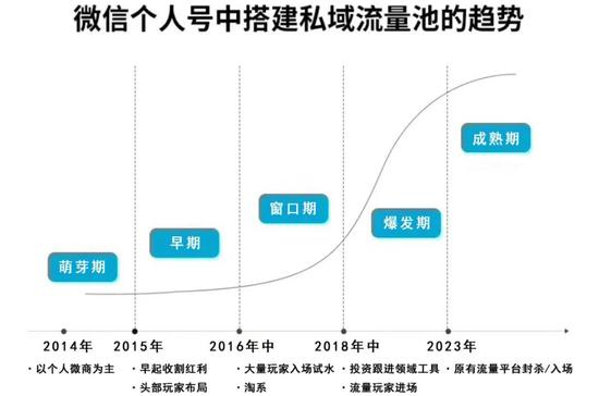 受访者供图