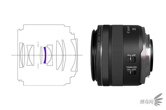 佳能RF 35mm f/1.8 MACRO光学结构，其中含一枚非球面镜片