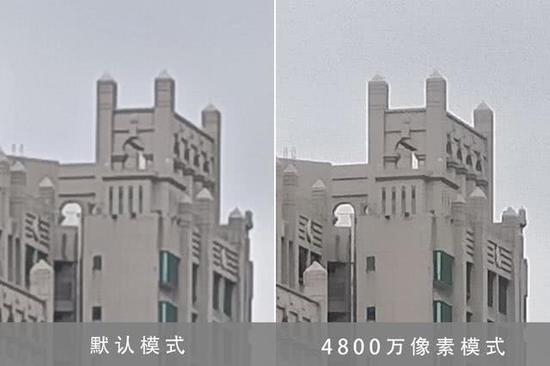 等比例放大