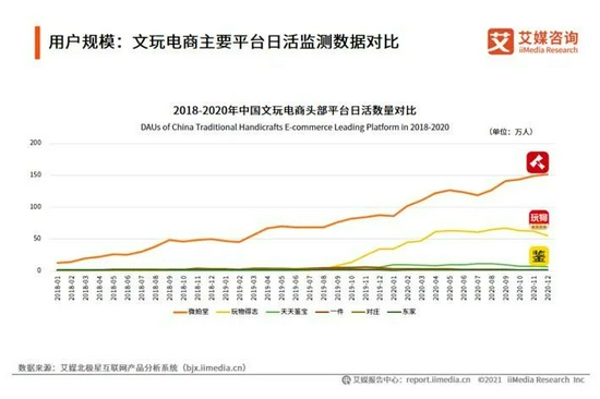 图片来源：艾媒咨询报告截图