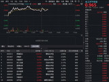 政策重磅发布！化工板块逆市猛拉，华宝基金化工ETF（516020）上探1.89%！机构高呼龙头优势凸显