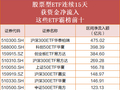超3198亿元涌入股票ETF，大资金扫货名单曝光