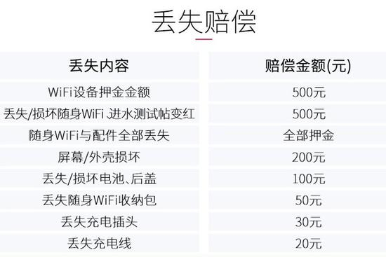 随时WiFi丢失或损坏需赔偿