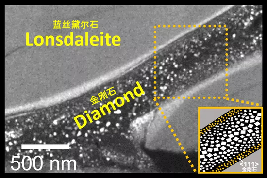 样品的电镜照片。|&nbsp;图片来源：The Conversation