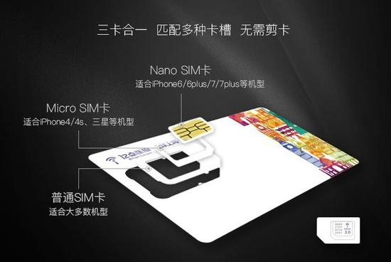 目前主流手机大部分是Nano sim卡