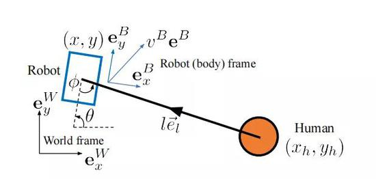 　图 |&nbsp;人机引导系统的模型（来源：受访者）