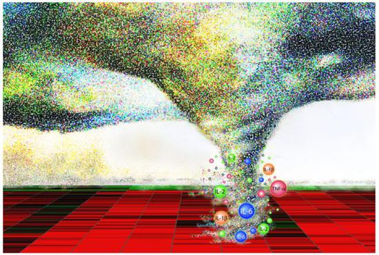 “细胞因子风暴”（图片来源：Microbiology and Molecular Biology Reviews-Into the Eye of the Cytokine Storm）