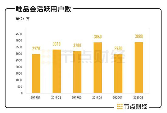  数据来源：财报