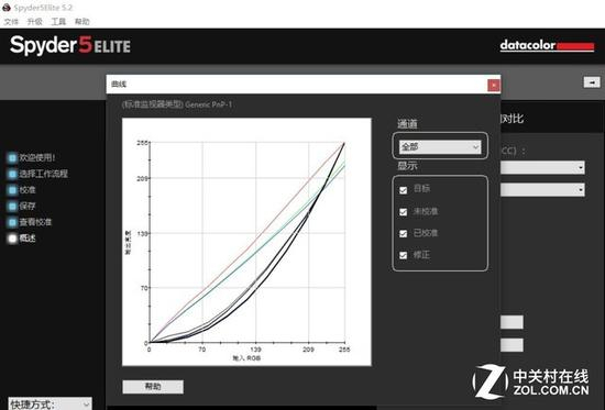 蓝绿曲线重合 红色曲线分离度不高