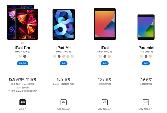 历代iPad，图源苹果官网&nbsp;
