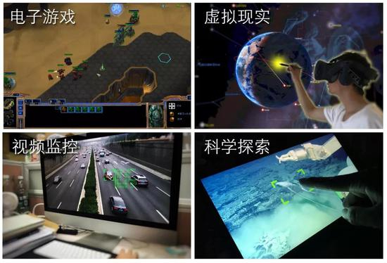 图2。 移动目标选择可能的应用场景（图片由黄进提供）