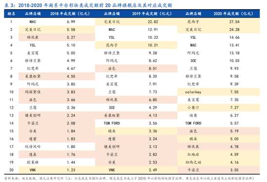 来源/国元证券