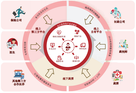 资料来源：IPO招股书
