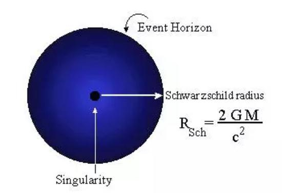 （来源：Sunshine Lighthouse）