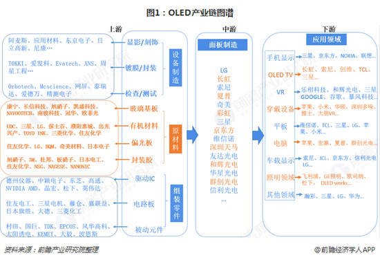 来自前瞻产业研究院