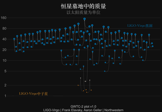 图片来源：LIGO Virgo Collaboration / Frank Elavsky， Aaron Geller / Northwestern