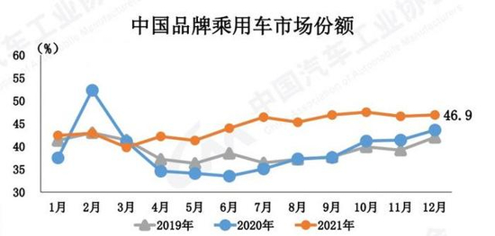 ▲ 图源中汽协