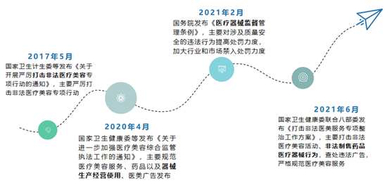 资料来源：青投智库制图