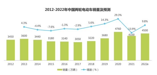 图源：艾瑞咨询