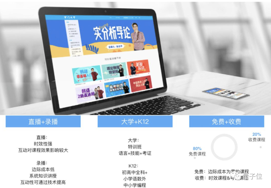 △图源万门大学官微