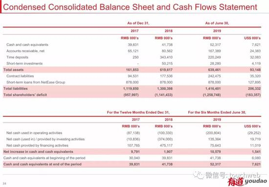 网易有道的现金流情况