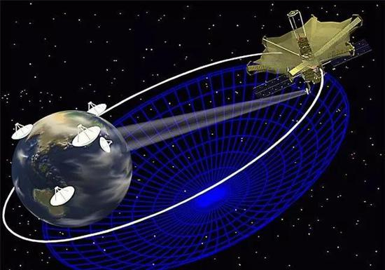 有效直径比地球更大的望远镜系统示意图（来源：知乎）