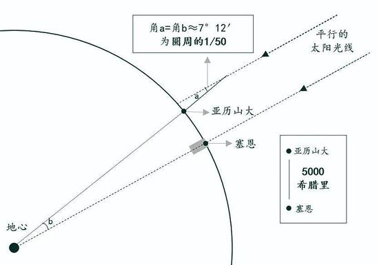 埃氏测量原理图&nbsp; 黄雁翔绘