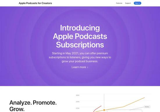 "Apple PodcastsforCreators"界面