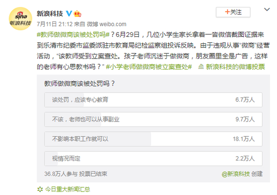 教师做微商该被处罚吗？调查&nbsp; 来源：新浪科技官方微博