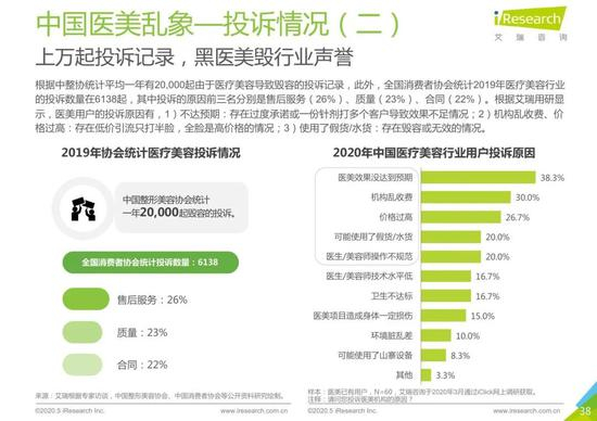 来源/艾瑞咨询