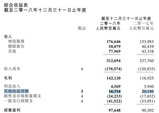 图：腾讯2018年度财报
