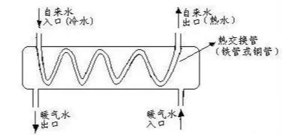 热交换器工作原理