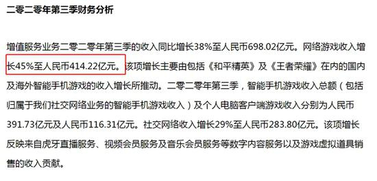 图片来源：腾讯公布的财报数据截图