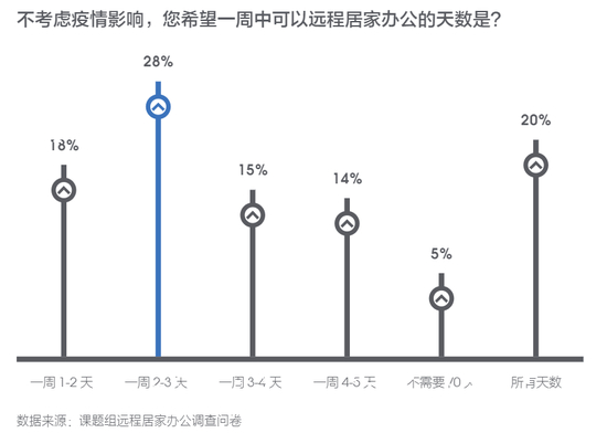 （图片来自智联招聘）