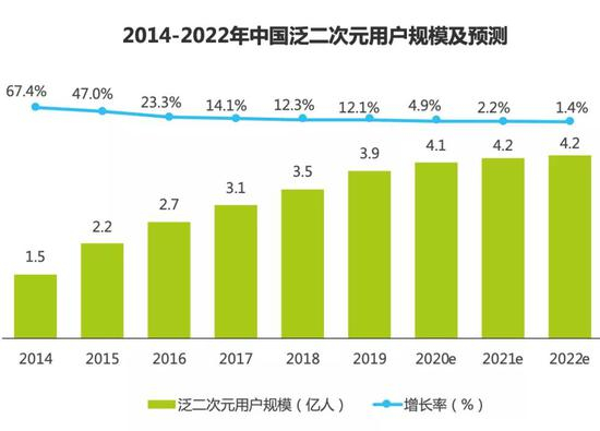 图源：艾瑞咨询