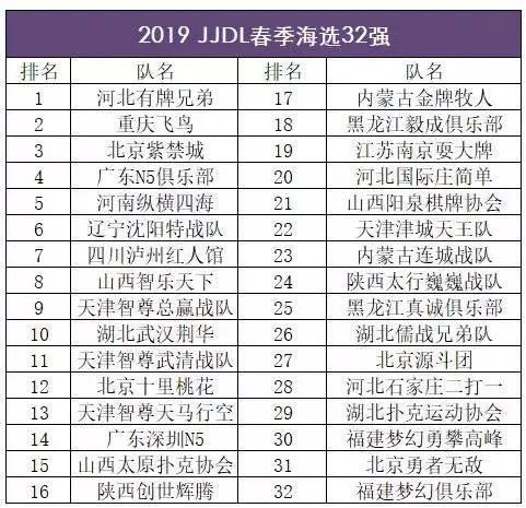 JJ斗地主战队联赛名录，不少战队的名称非常朴实
