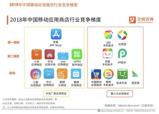  图 / 艾媒咨询报告