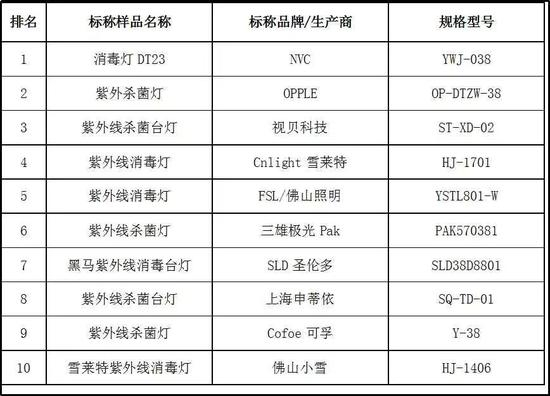 使用测评体验综合评价排名（36W功率组）　图片使用测评体验综合评价排名（38W功率组）