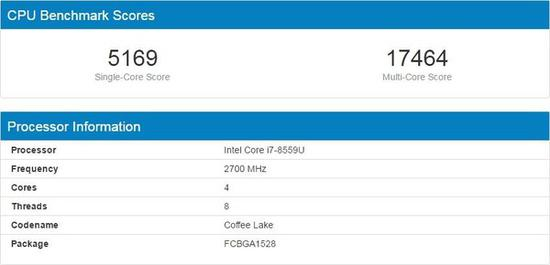Intel i7-8559U Geekbench跑分