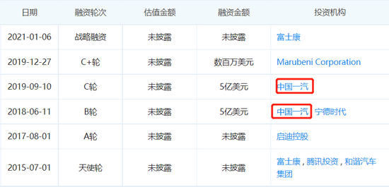 拜腾过往融资信息，截图自企查查