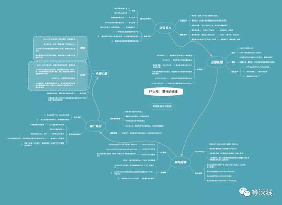 贾许的姻缘 &nbsp;&nbsp;《等深线》记者 周远征 制图