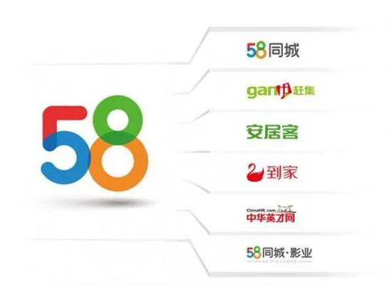  58旗下业务