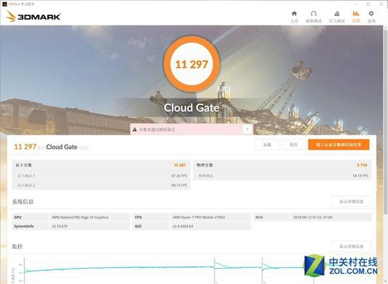 3DMark&nbsp;测试结果