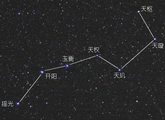 北斗七星图