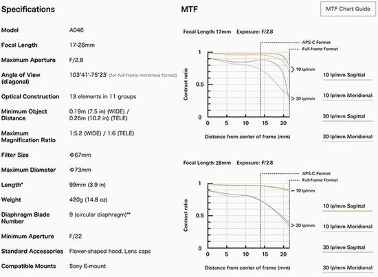 镜头的MTF曲线和参数