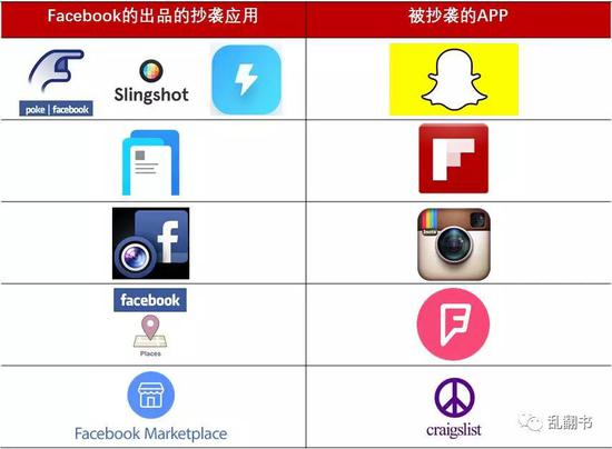 Facebook曾经抄袭过的产品