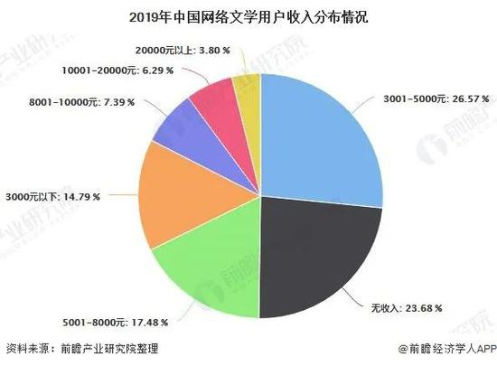  图片来源：前瞻产业研究院&nbsp;