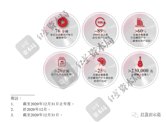 资料来源招股说明书